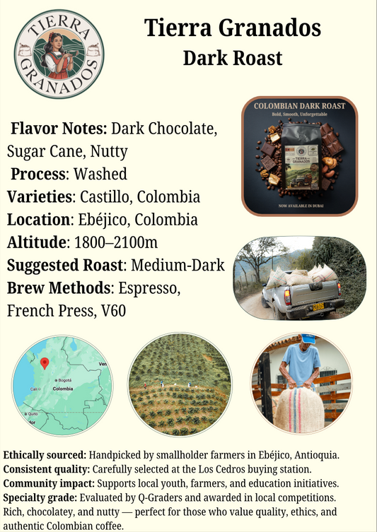 Tierra Granados Dark Roast Specialty Coffee Pods